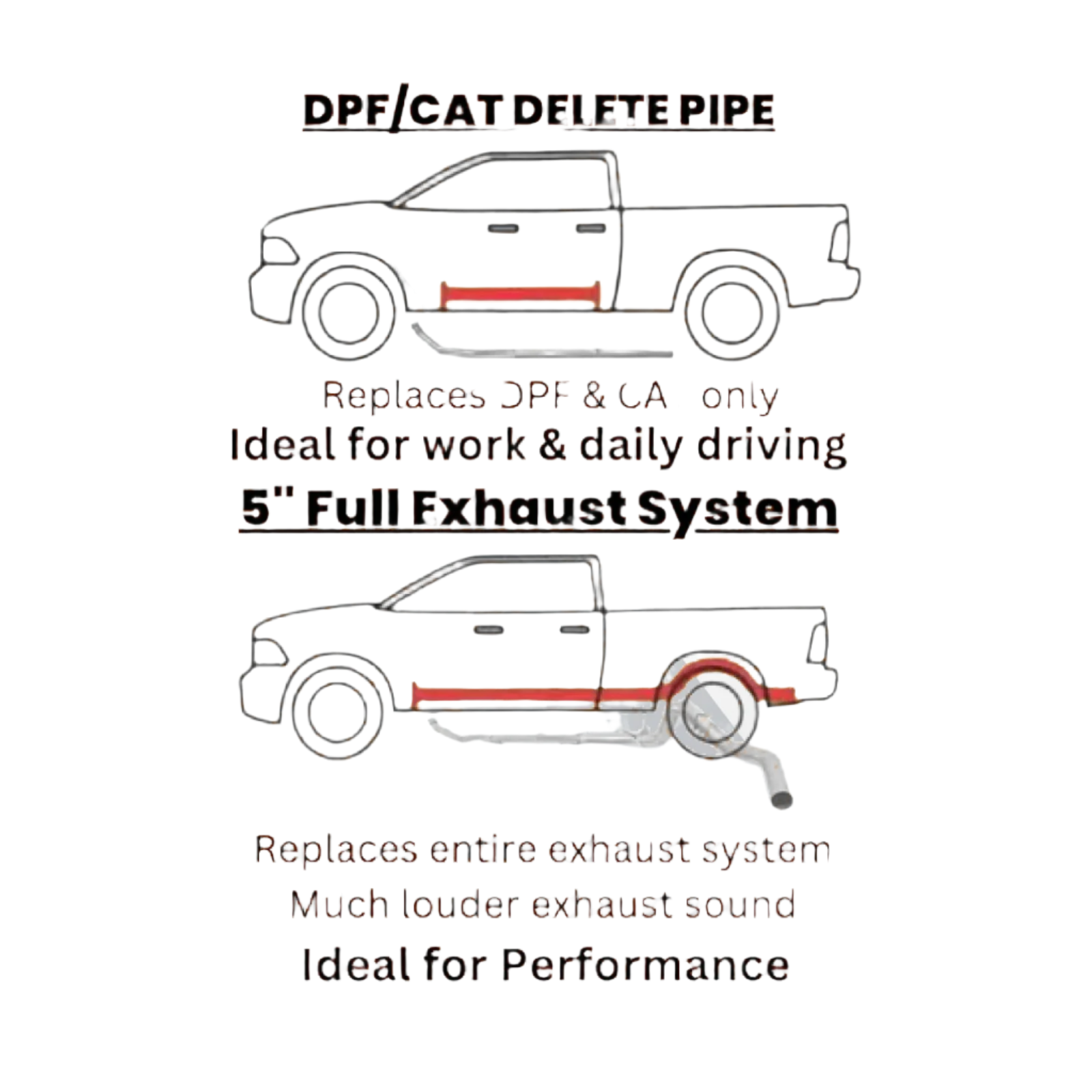 Ram Cummins DPF DEF Delete Exhaust System 4” / 5” | 2004–2024 | Dyno Diesels